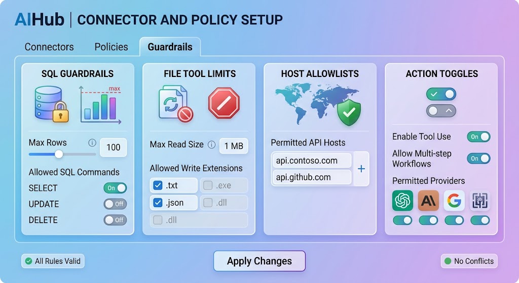 AIHub policy setup